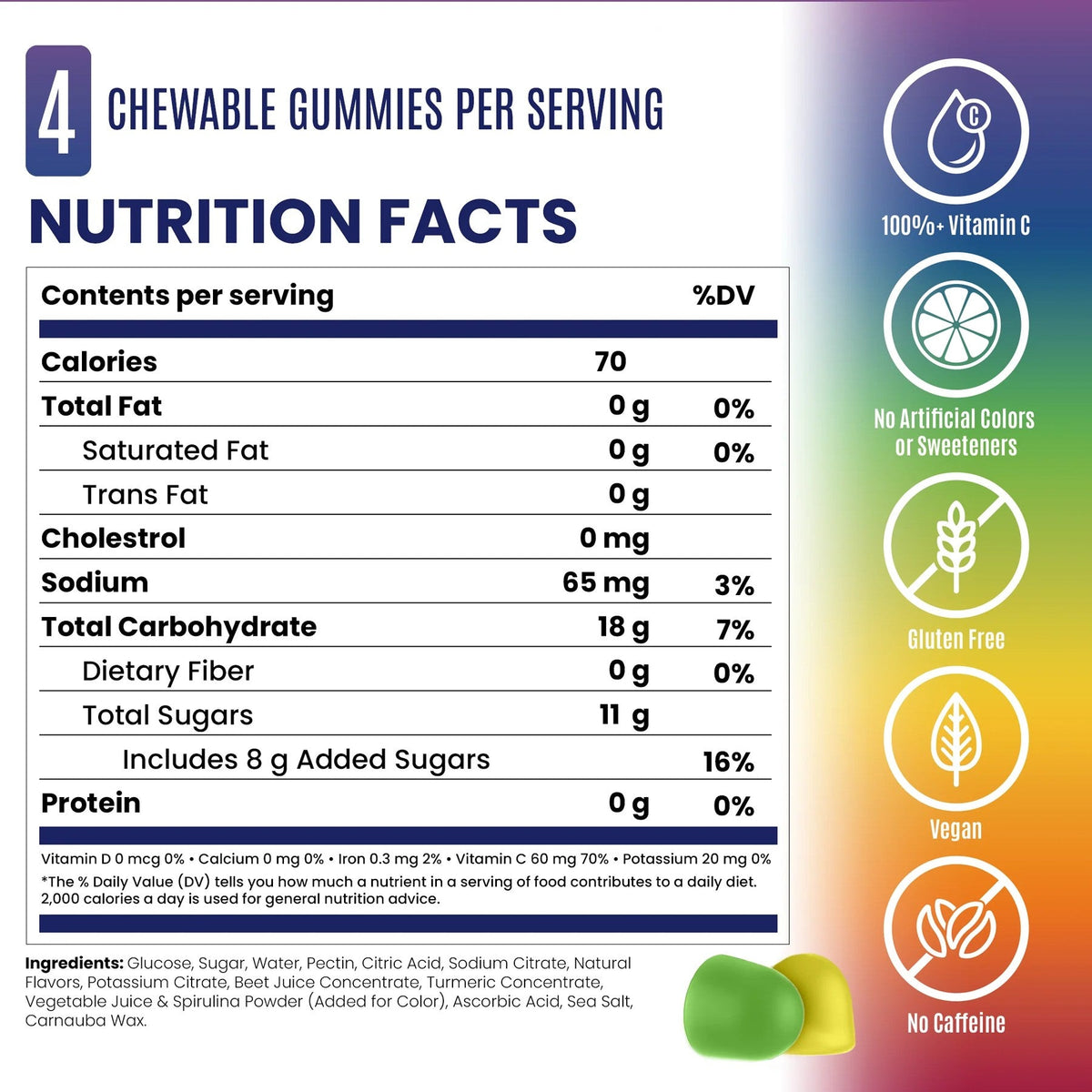 Energy Gummies