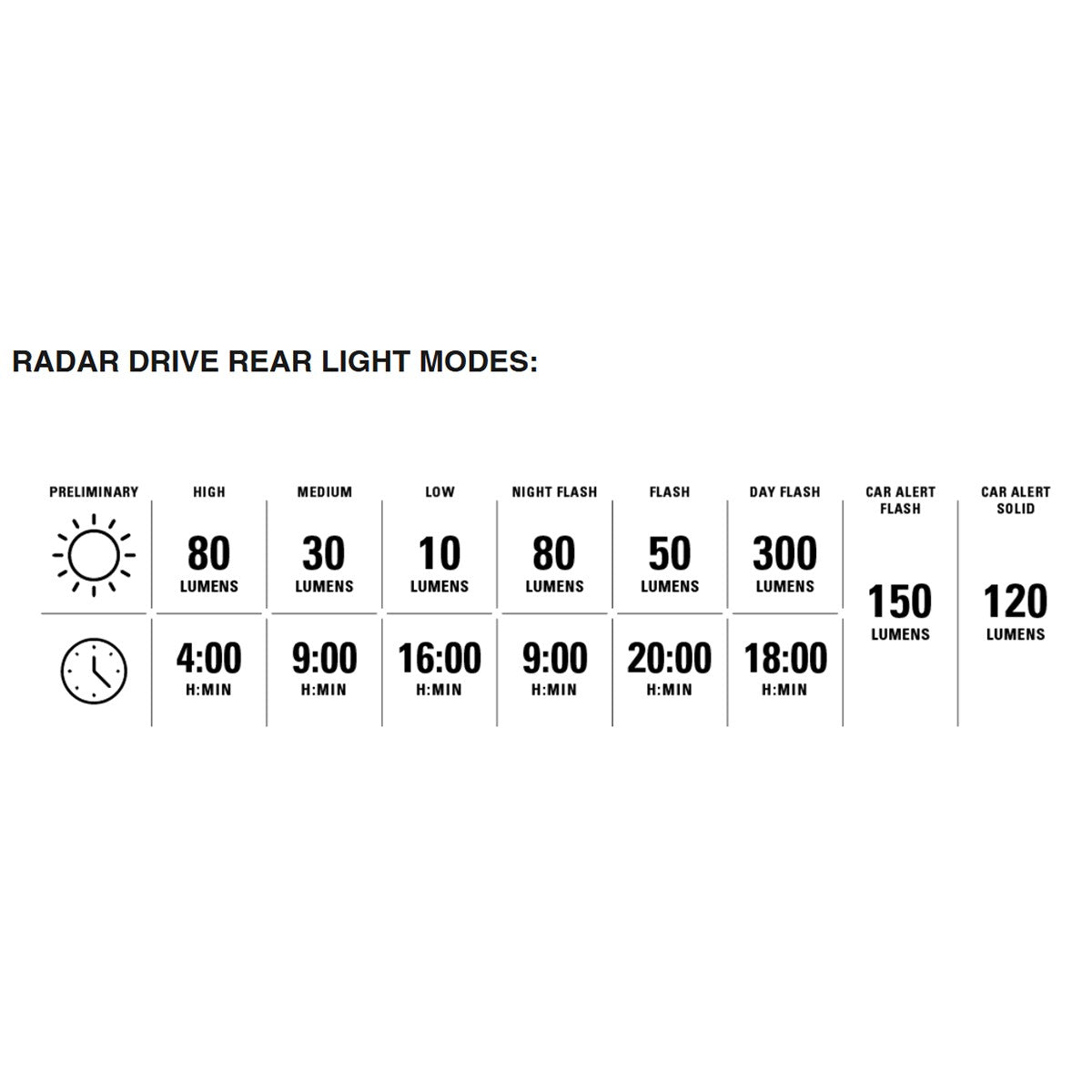 Radar React System Matte Black